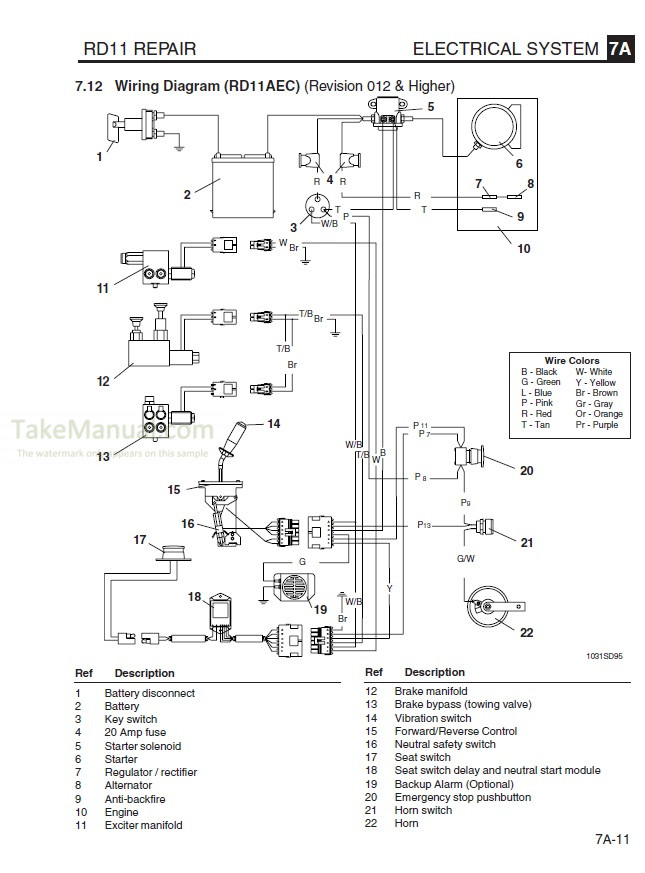 Wacker Neuson RD11 Repair Manual Roller TakeManual