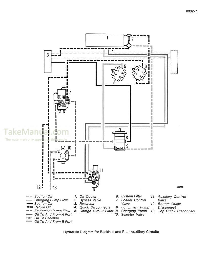 Case 1845B Service Manual Uni Loader 8-41760R0 PDF