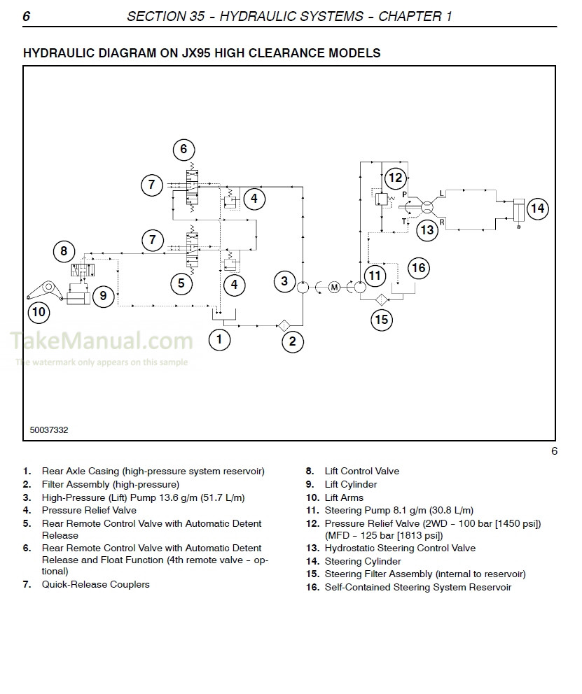 Case JX60 JX70 JX80 JX90 JX95 Repair Manual Tractor 87649366 PDF