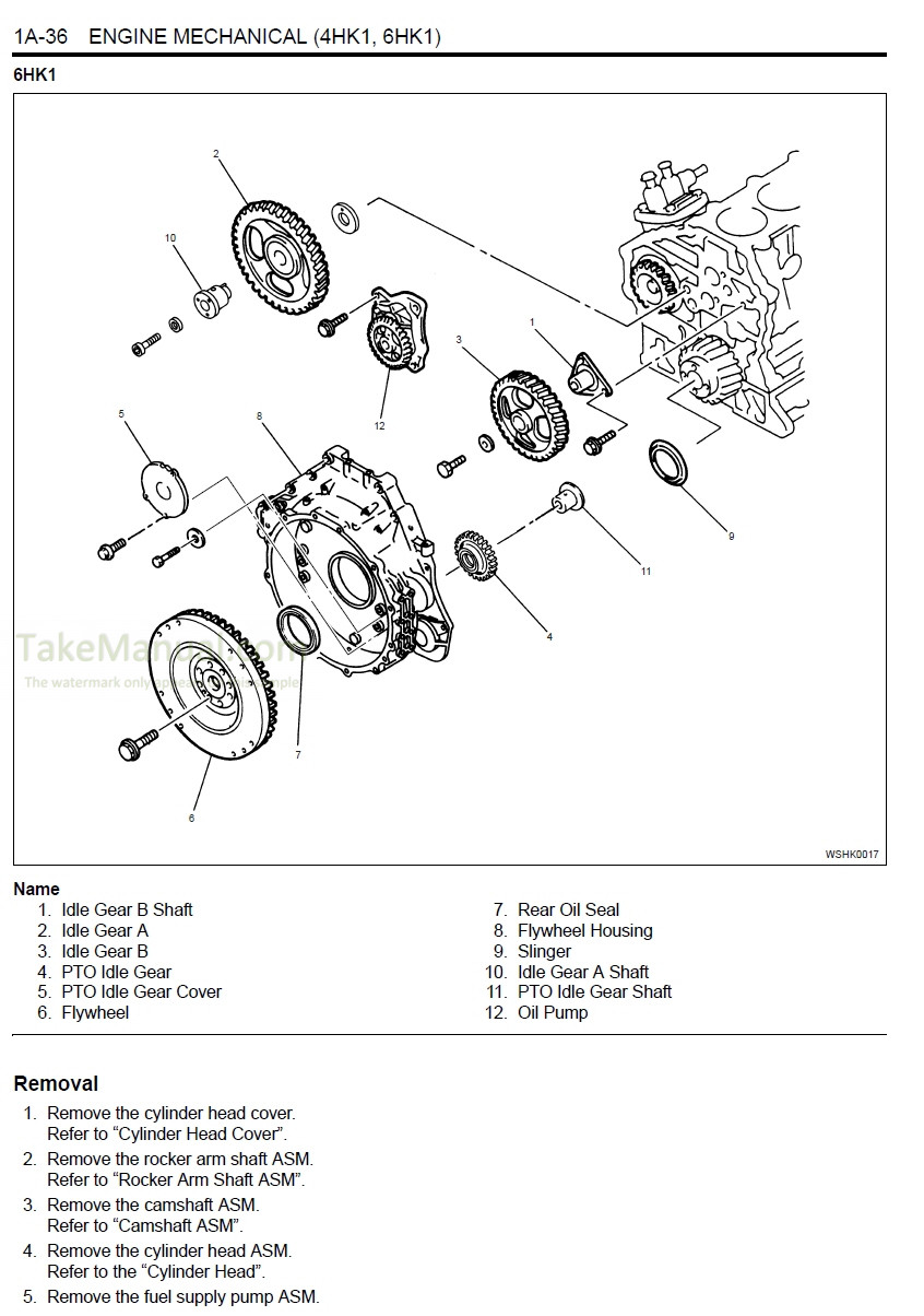 ISUZU 6HK1 SERVICE MANUAL PDF FREE DOWNLOAD visual data 3