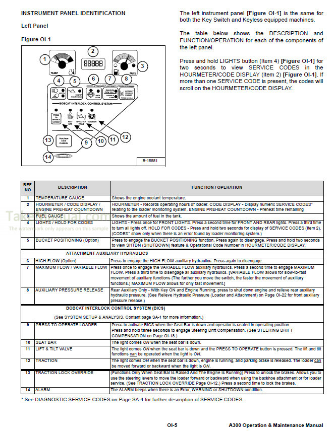 Molloparts 6674400 Kit Luci Anteriori E Posteriori 6718042 6674401