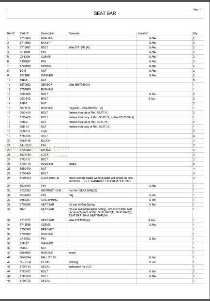 Bobcat 863 Parts Catalog Skid Steer Loader 6724560 – TakeManual.com