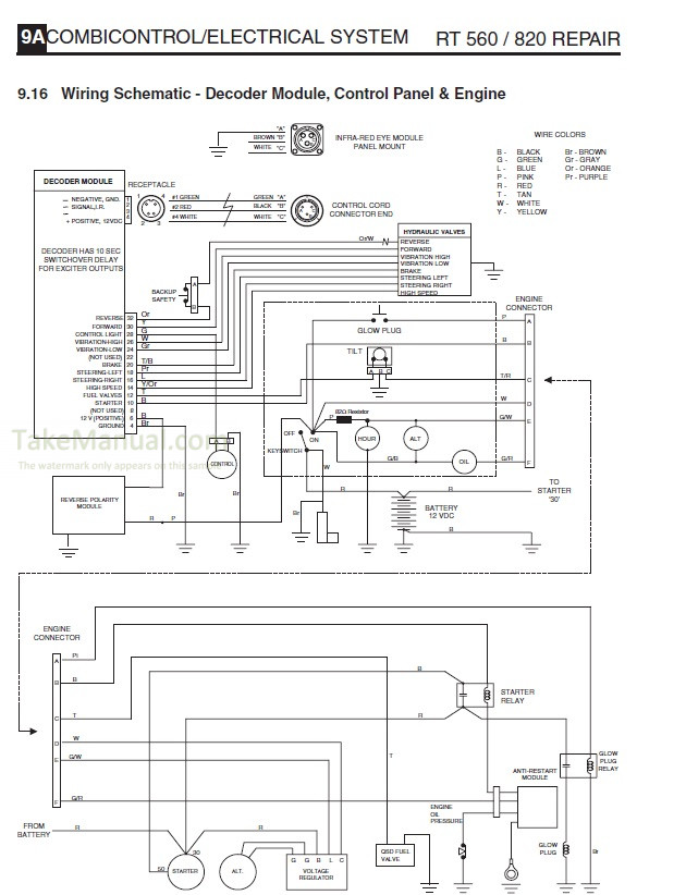 Wacker-Neuson RT560 RT820 Repair Manual Roller – TakeManual.com