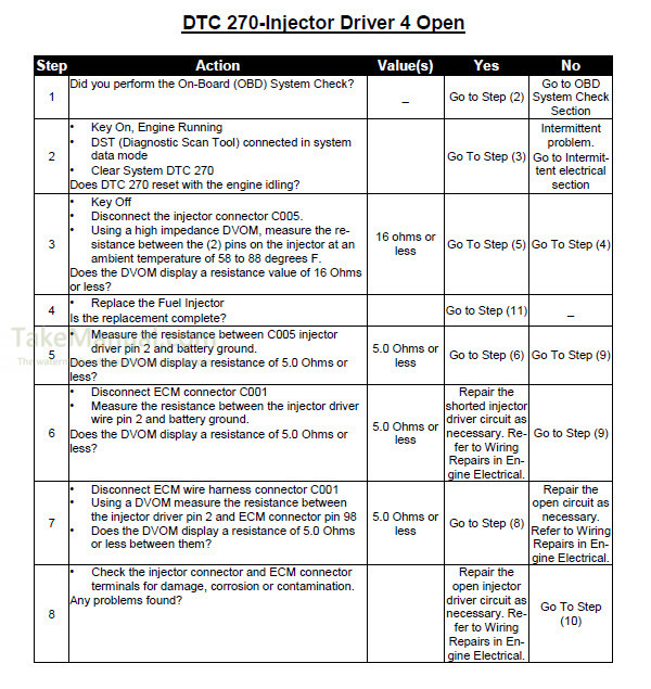 Utilev Parts And Service Manual 2012 Emission Bi Fuel System 76001982 ...