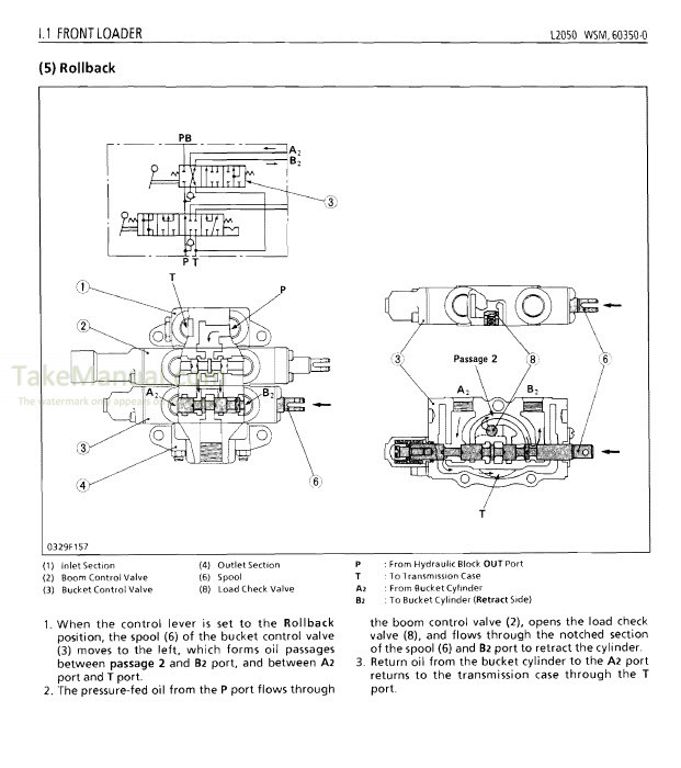 Kubota L2050 Workshop Manual Tractor – TakeManual.com