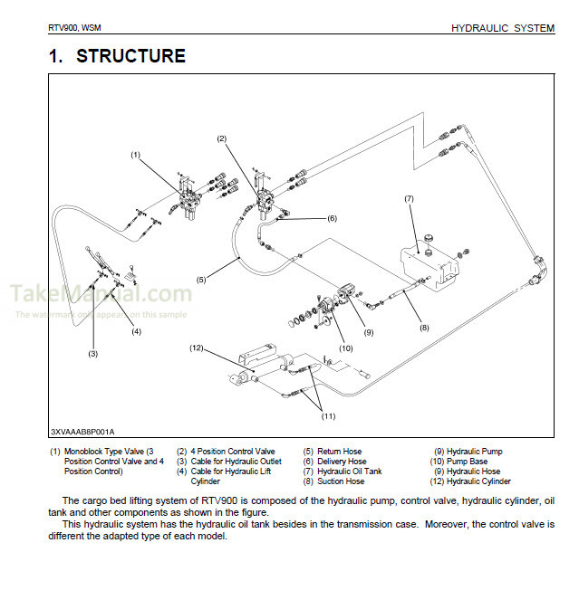 Kubota RTV900 Manual Utility Vehicle 9Y01115306
