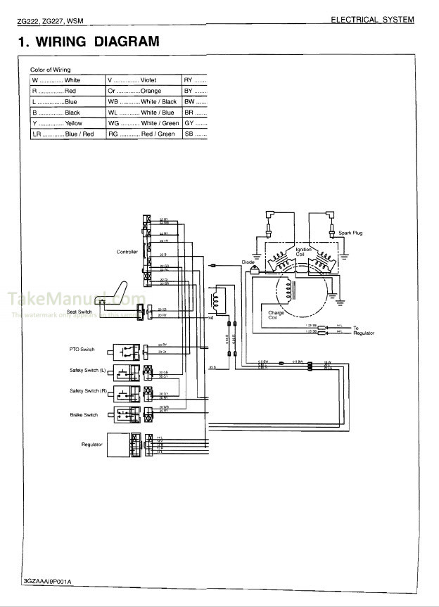 Kubota ZG222 ZG227 Workshop Manual Zero Turn Mower – TakeManual.com